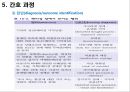 정신간호 - 해리성 장애와 간호 28페이지