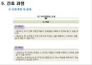 정신간호 - 해리성 장애와 간호 32페이지