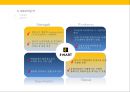 [광고론] 브랜드전략 및 마케팅전략 비교 분석 - 이마트/월마트 - SWOT,STP,Marketing mix,IMC제안 PPT 13페이지