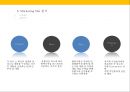 [광고론] 브랜드전략 및 마케팅전략 비교 분석 - 이마트/월마트 - SWOT,STP,Marketing mix,IMC제안 PPT 17페이지