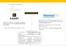 [광고론] 브랜드전략 및 마케팅전략 비교 분석 - 이마트/월마트 - SWOT,STP,Marketing mix,IMC제안 PPT 21페이지