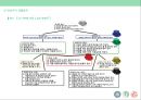 속성열거, PMI, 여섯가지 색깔모자 - 정의,특징,장점,단점 등 22페이지