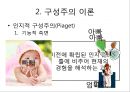 [보건교육] 인본주의이론, 구성주의이론, Rogers의 현상학적 이론, Maslow의 요구위계이론, 인지적 구성주의(Piaget), 사회적 구성주의(Vygotsky) 11페이지