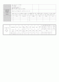 3.15보육일지 3페이지