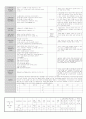 3.7보육일지 2페이지