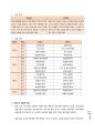 평생교육기관 탐방 보고서 17페이지