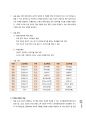 평생교육기관 탐방 보고서 19페이지