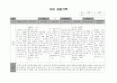 유아 관찰기록 1월 3페이지