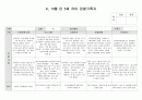 유아 관찰기록 9,10월 2페이지