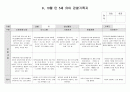 유아 관찰기록 9,10월 4페이지