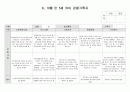 유아 관찰기록 9,10월 5페이지