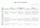 유아 관찰기록 9,10월 7페이지