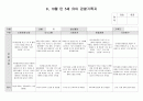 유아 관찰기록 9,10월 9페이지