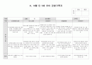 유아 관찰기록 9,10월 14페이지