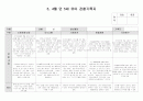 유아 관찰기록3,4월 6페이지