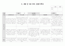 유아 관찰기록3,4월 8페이지