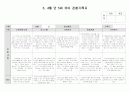 유아 관찰기록3,4월 10페이지