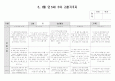 유아 관찰기록5,6월 3페이지