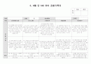 유아 관찰기록5,6월 4페이지
