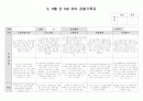 유아 관찰기록5,6월 5페이지