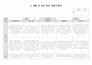 유아 관찰기록5,6월 7페이지