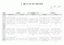 유아 관찰기록5,6월 9페이지