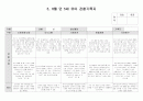 유아 관찰기록5,6월 12페이지