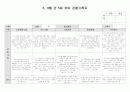 유아 관찰기록5,6월 14페이지
