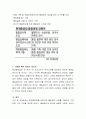 품질혁신을 통해 위기를 성장의 계기로 바꾼 기업의 사례를 조사하여 설명하고 왜 그들이 품질운동에 착수했는지 사례를 통해 배울 수 있는 품질의 중요성에 대해 논의해 보세요 3페이지