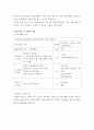 방통대 보건교육 1학기 A형 흡연청소년의 금연교육 8페이지