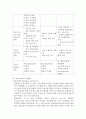 마취간호(수술전투약, 마취의종류, 마취의 합병증, 수술실에서의 응급사태, 회복실 간호) 8페이지