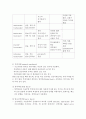 마취간호(수술전투약, 마취의종류, 마취의 합병증, 수술실에서의 응급사태, 회복실 간호) 16페이지