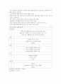 마취간호(수술전투약, 마취의종류, 마취의 합병증, 수술실에서의 응급사태, 회복실 간호) 24페이지
