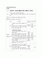 가족생활교육실습 프로그램 개발 5페이지