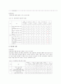 가정환경이 청소년 자살생각에 미치는 영향에 관한 연구  8페이지