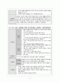 영화 양들의 침묵 감상 후 이에 대한 간호과정, 양들의 침묵 간호과정, 정신간호학, 정신 case, 정신케이스,반사회적 인격장애, 케이스 8페이지