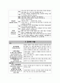 안과 비뇨기계 실습 과제, 녹내장, 백내장, 망막박리, 당뇨병성망막증, 신장암, 방광암, 전립선암 , 검사, 간호, 약물 3페이지