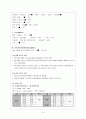 PED 소아과 입원아동 간호사례연구 수족구병 case study 케이스 스터디 아동간호학 7페이지
