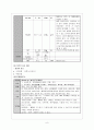 PED 소아과 입원아동 간호사례연구 수족구병 case study 케이스 스터디 아동간호학 10페이지