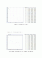 물리 결과레포트-[실험레포트] 일반물리학실험 Rigid-Body Rotation  2페이지