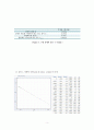 물리 결과레포트-[실험레포트] 일반물리학실험 Rigid-Body Rotation  3페이지
