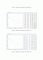 물리 결과레포트-[실험레포트] 일반물리학실험 Rigid-Body Rotation  4페이지