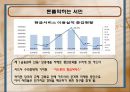 대부업 투자제안서 7페이지