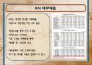 대부업 투자제안서 12페이지