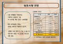 상조업체를 설립하기 위한 사업계획서 7페이지