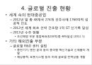 현대중공업 기업분석과 핵심역량분석및 현대중공업 경영전략과 글로벌진출사례와 현대중공업 향후전략제안 PPT 20페이지