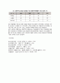 [프랜차이즈산업 환경] 프랜차이즈산업의 변화와 발전전망 5페이지