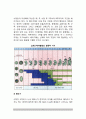 [태내발달] 인간생명의 시작, 태아의 발달단계(태아발달) 5페이지