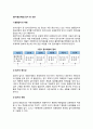 [외식점포개발] 입지 및 상권 - 출점입지의 개념과 유형, 입지선정전략, 상권의 개념(정의)과 특성 및 중요성, 상권분석방법 2페이지