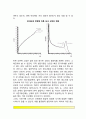 [청소년기의 생물학적 변화] 사춘기의 개념정의, 청소년기 신체발달(신체구조변화), 사춘기의 시작시기와 유전적 및 환경적 영향 7페이지